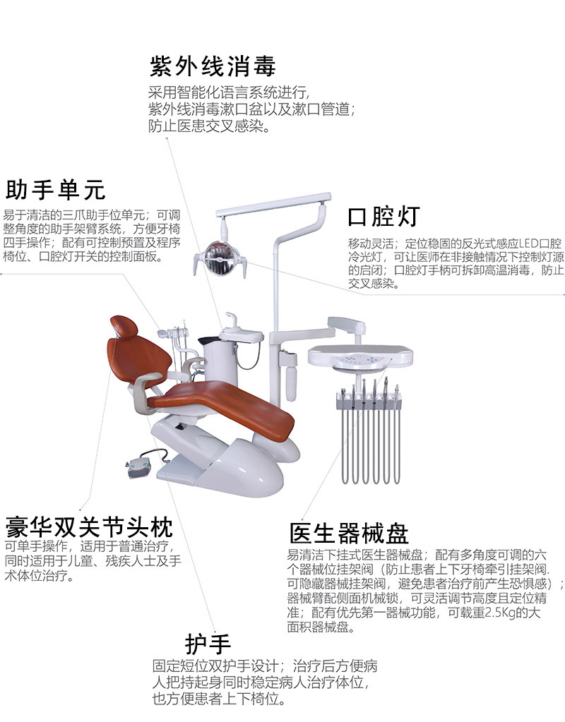 配有機(jī)椅互鎖系統(tǒng)：當(dāng)手機(jī)工作時(shí)，醫(yī)護(hù)人員誤操作 ， 安全保護(hù)功能將椅位處于鎖定狀態(tài) 。緊急靜止保護(hù)功能：腳踏及器械臺(tái)帶緊急靜止安全功能，防止牙椅誤操作及突發(fā)事件產(chǎn)生。 急救椅位設(shè)計(jì)：可設(shè)置靠背-5° 調(diào)節(jié)。組合式腳踏開關(guān)（控制患者座椅上下及靠背前后；控制手機(jī)／超聲波潔牙機(jī)的操作， 帶愚者座椅記憶儲(chǔ)存，同時(shí)帶患者牙椅緊急開關(guān)）